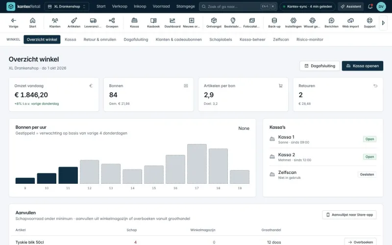 Shop overview with hourly revenue and POS terminals
